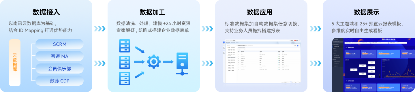 Quant View手边的数据好帮手