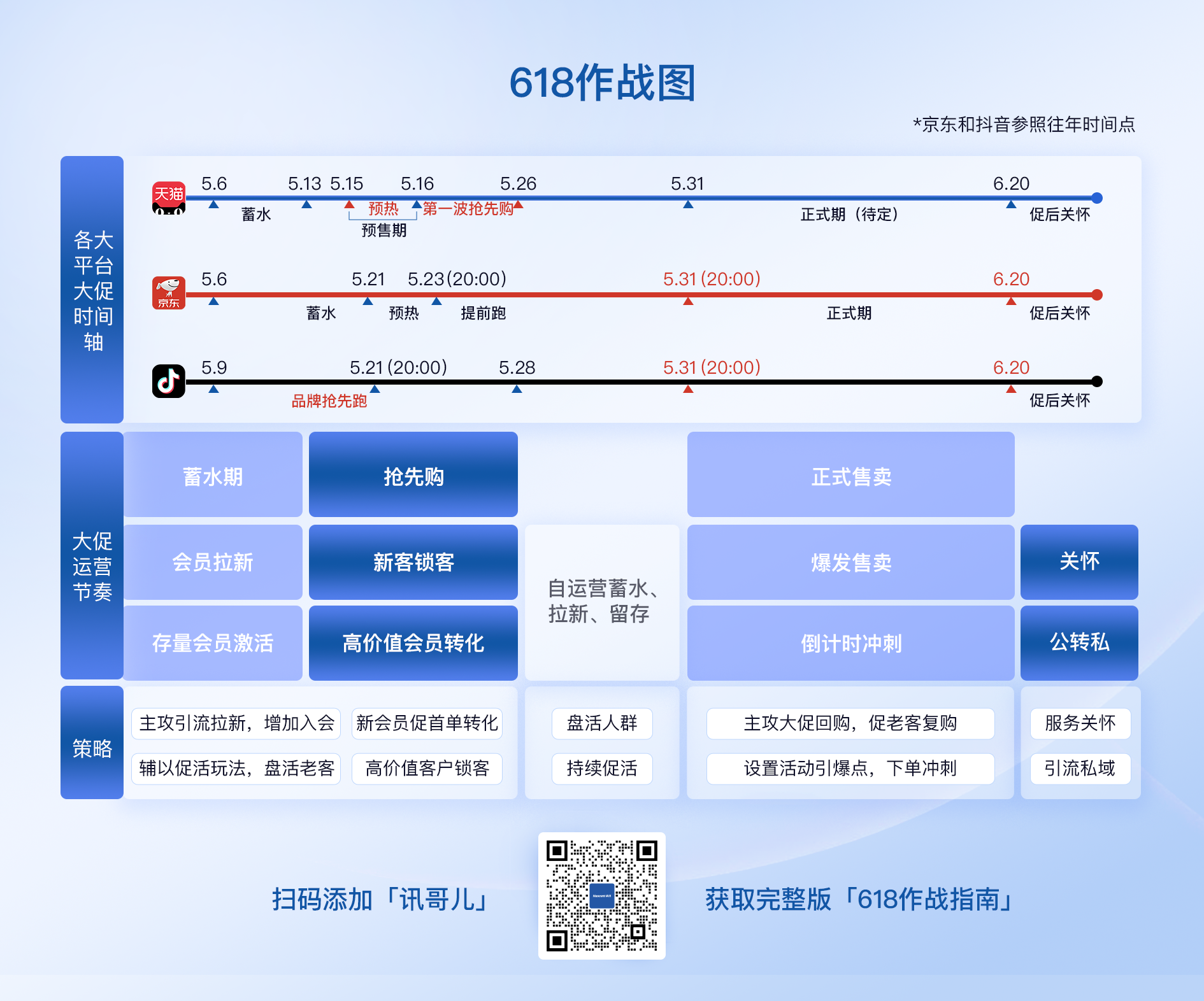 美妆类目 - 618节奏图2