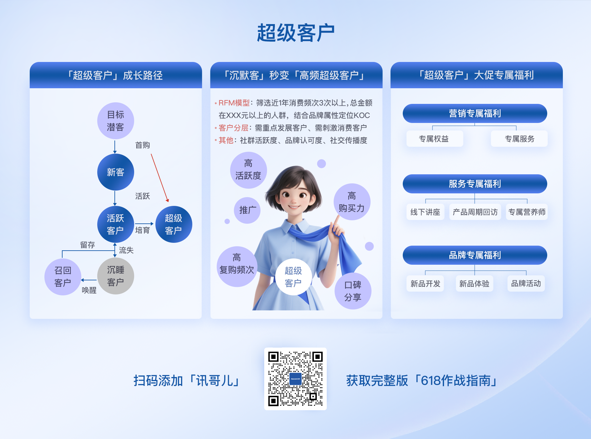 超级客户2