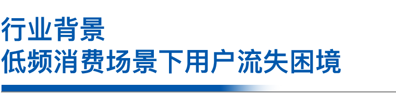 行业背景