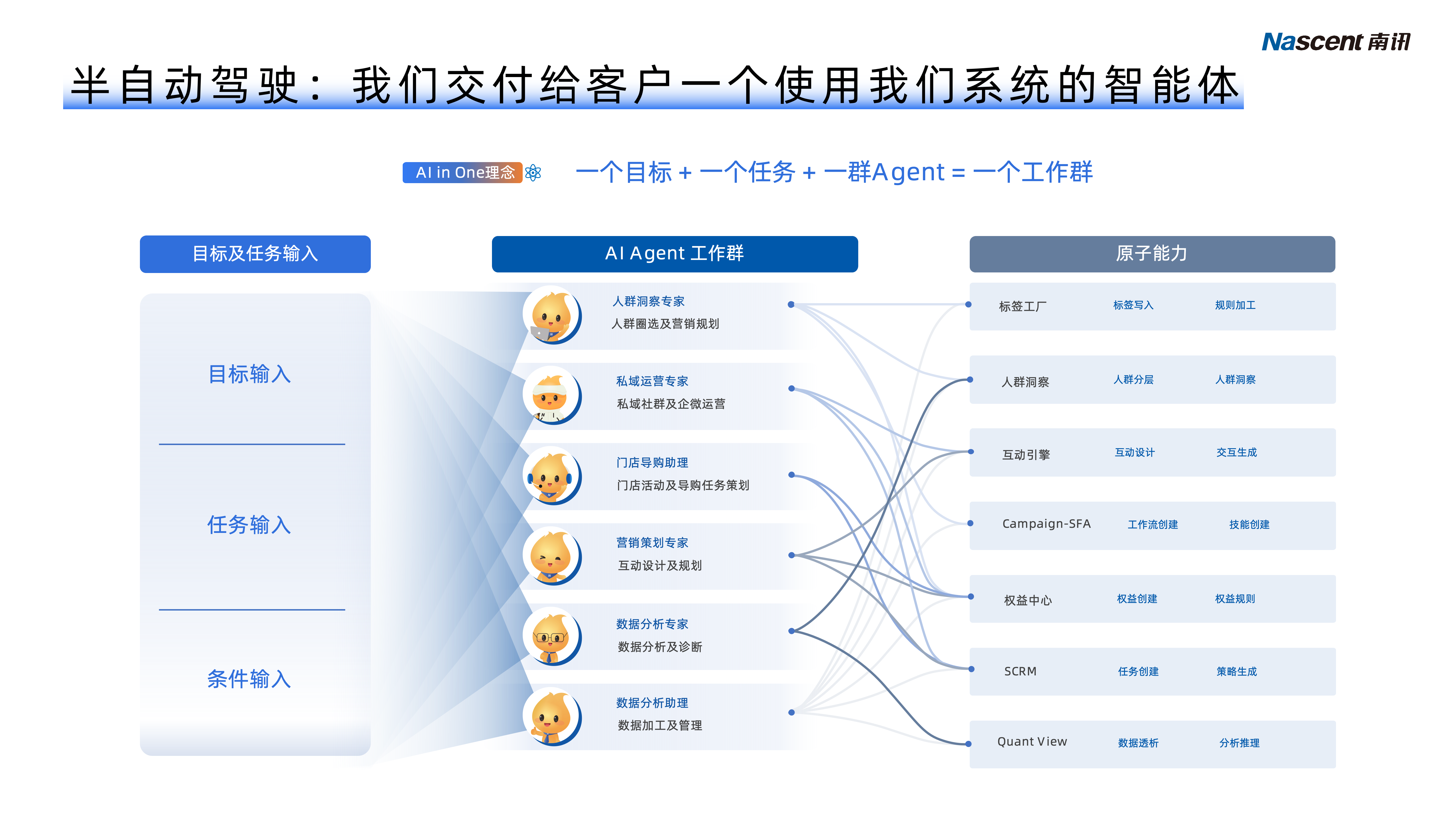 【南讯股份】百里-演讲版本12 12_01