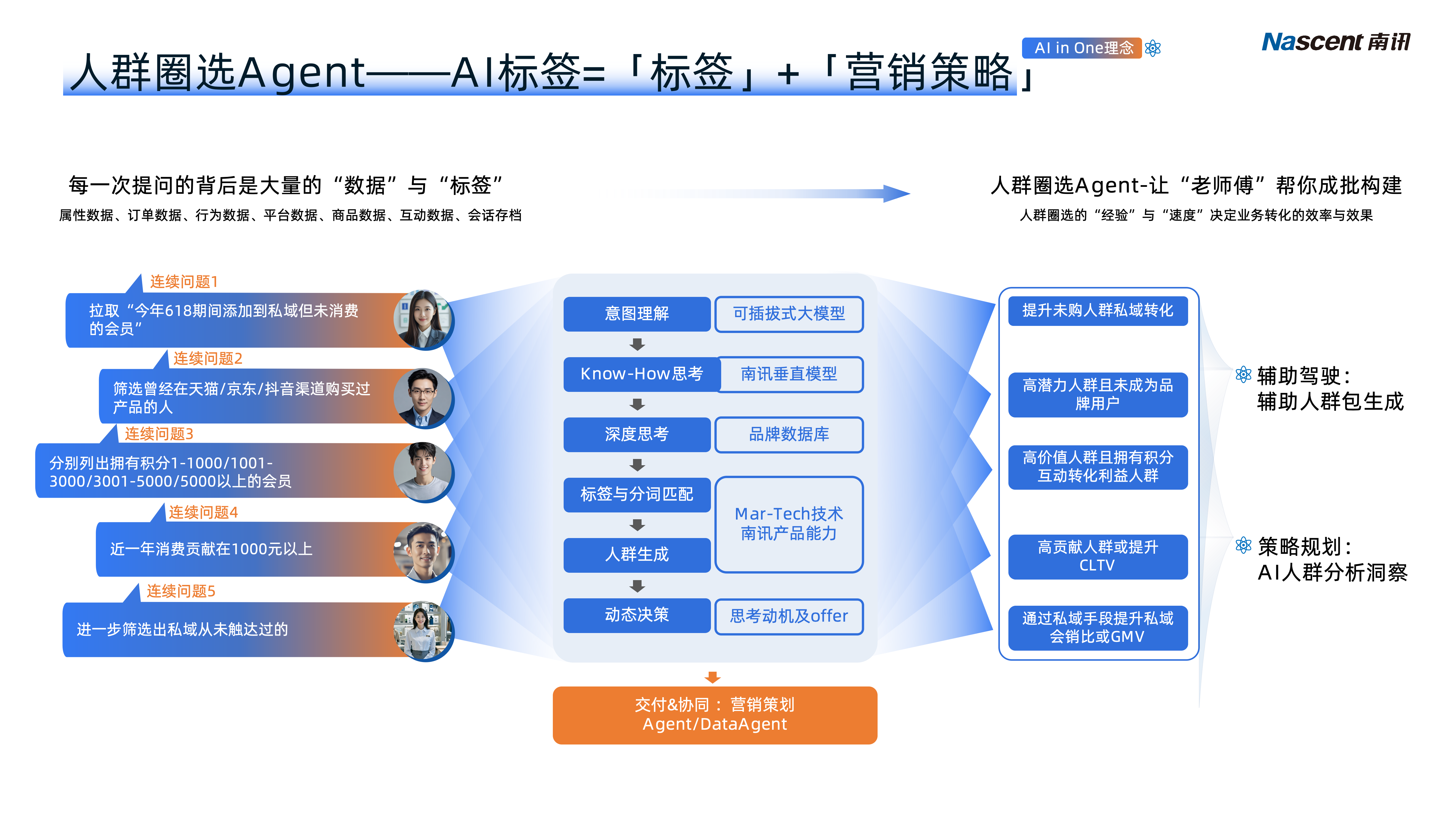 【南讯股份】百里-演讲版本12 12_03