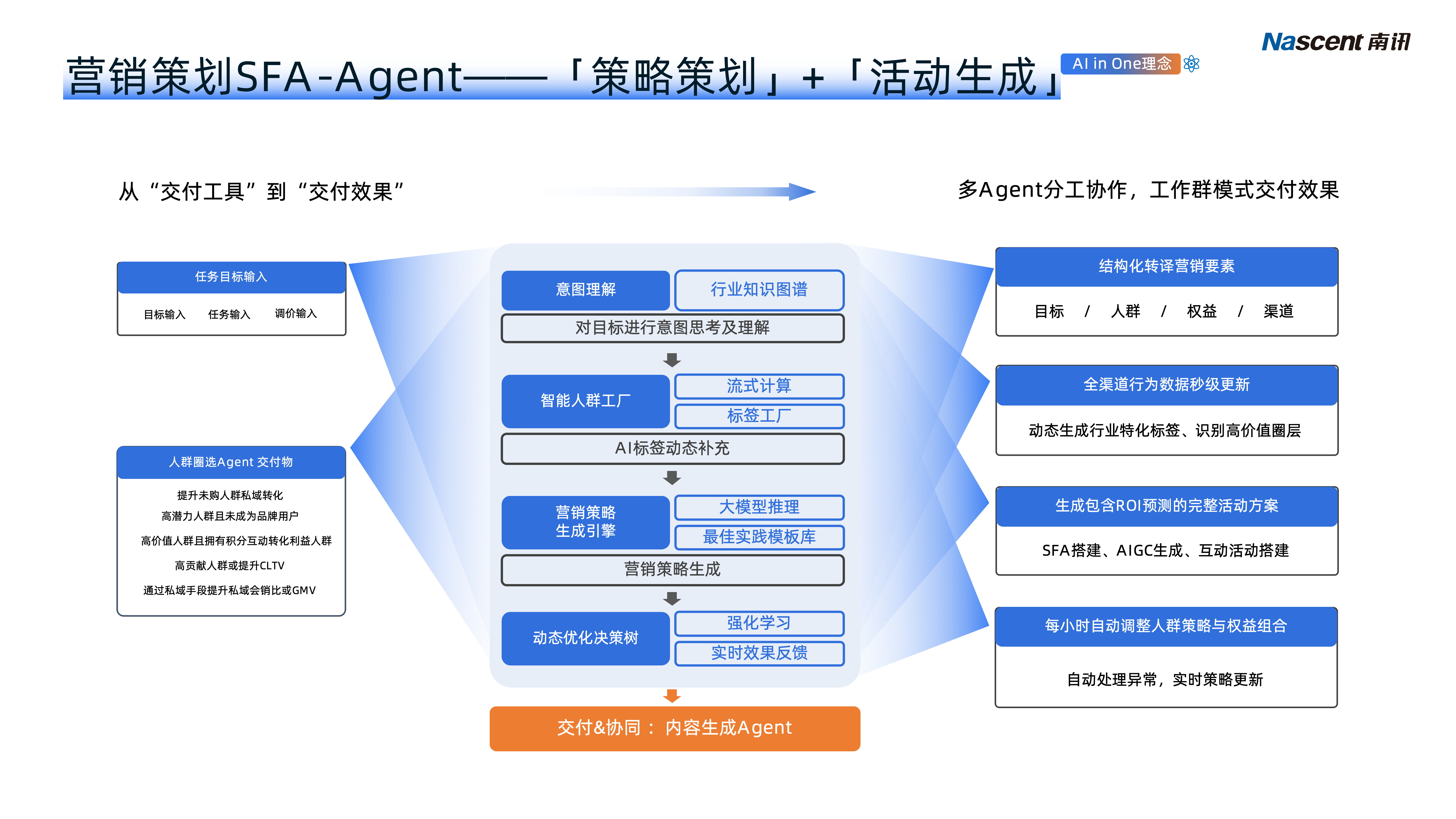 【南讯股份】百里-演讲版本12 12_07