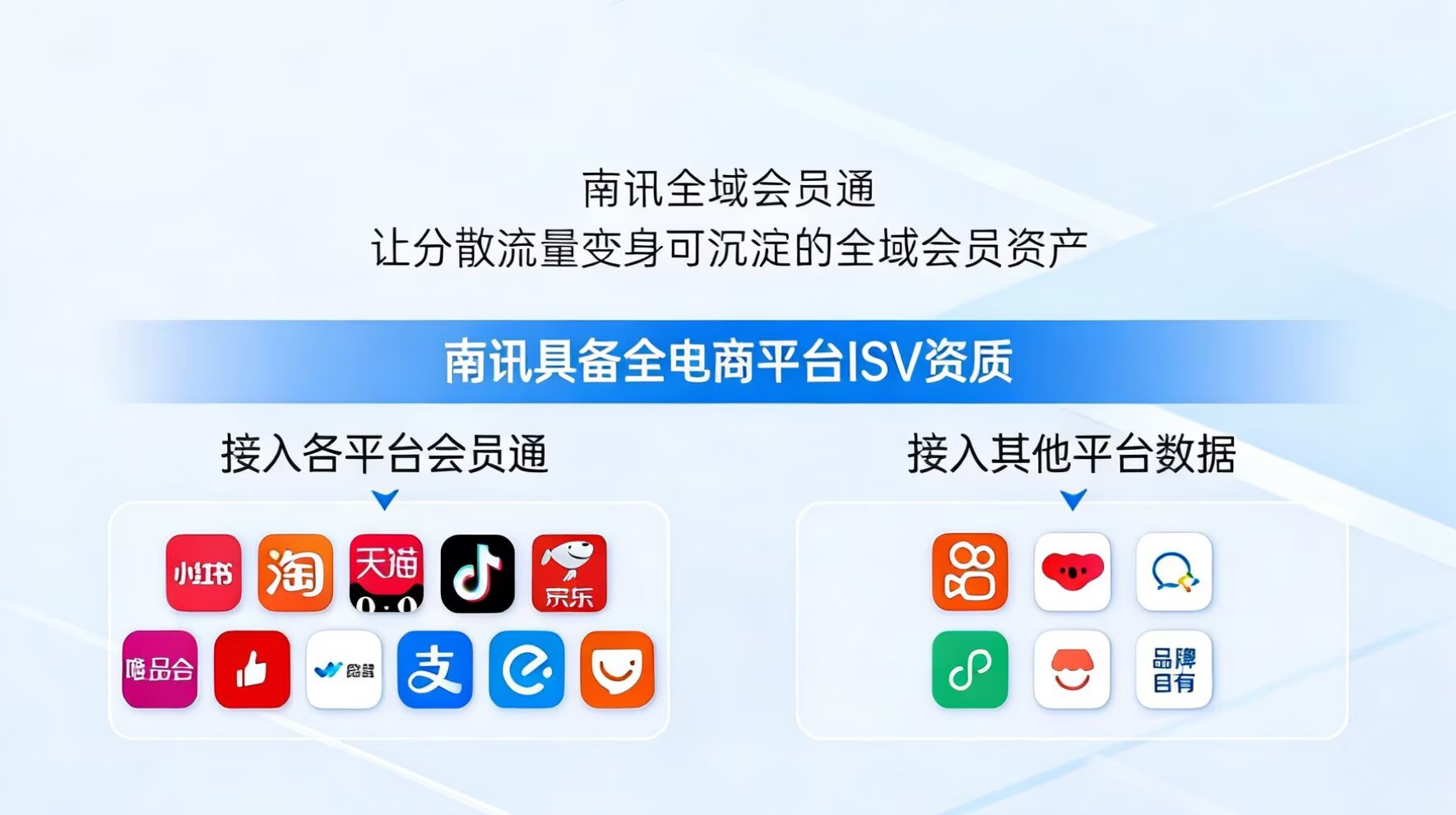 全场景覆盖，不止小红书