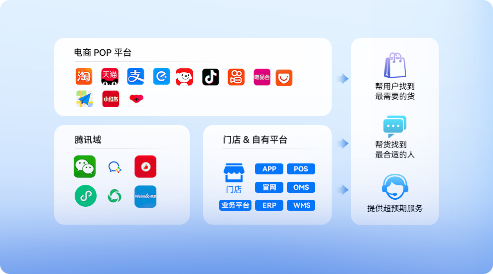 SCRM选型2026：从“工具”到“增长方案”，领跑私域深水区？