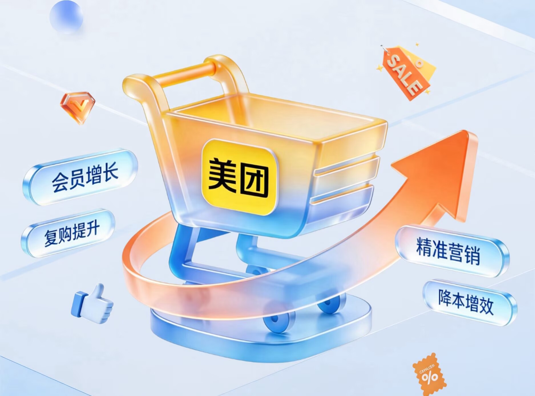 美团会员通上线！速来速解！