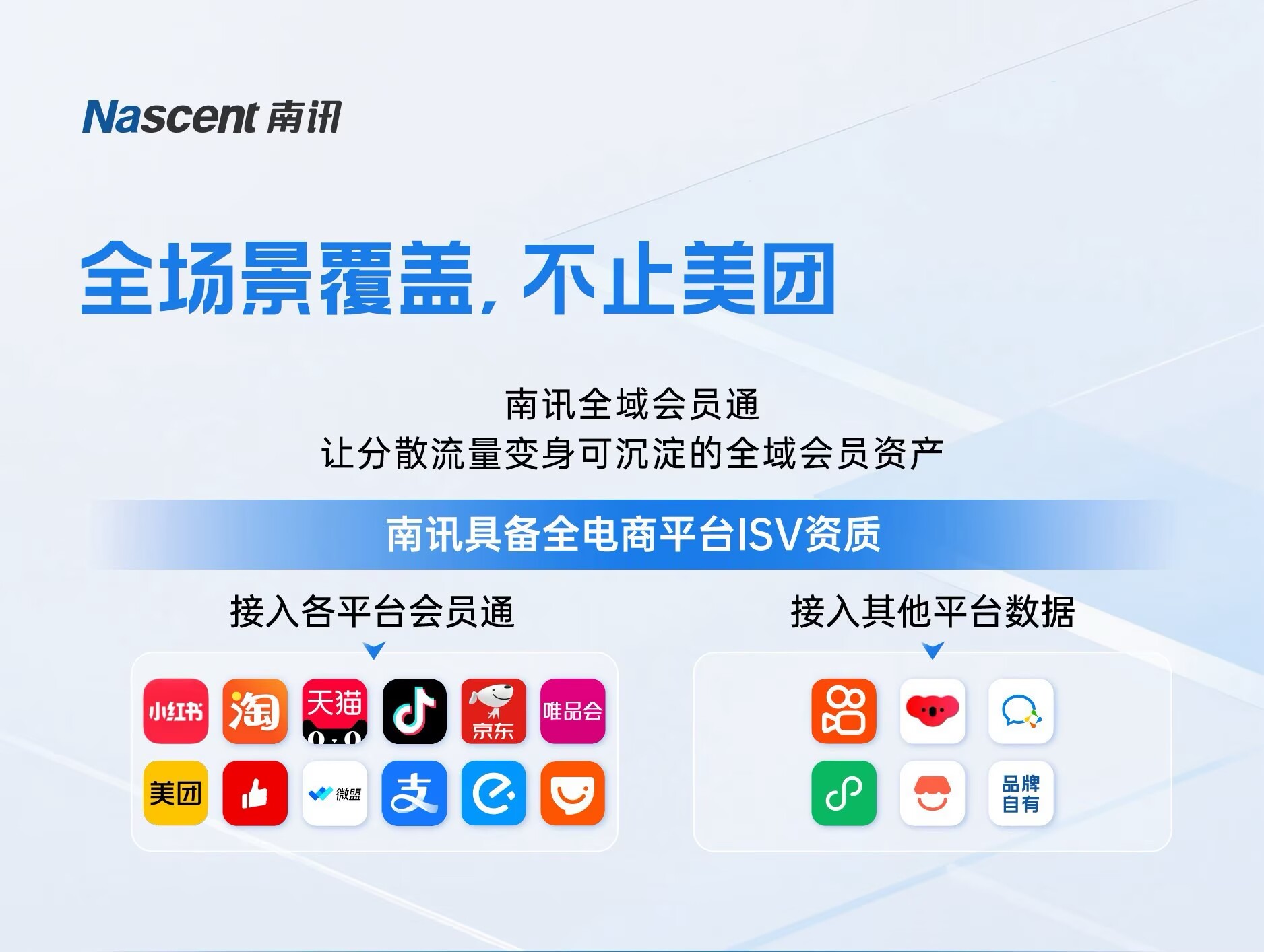 全场景覆盖，不止美团