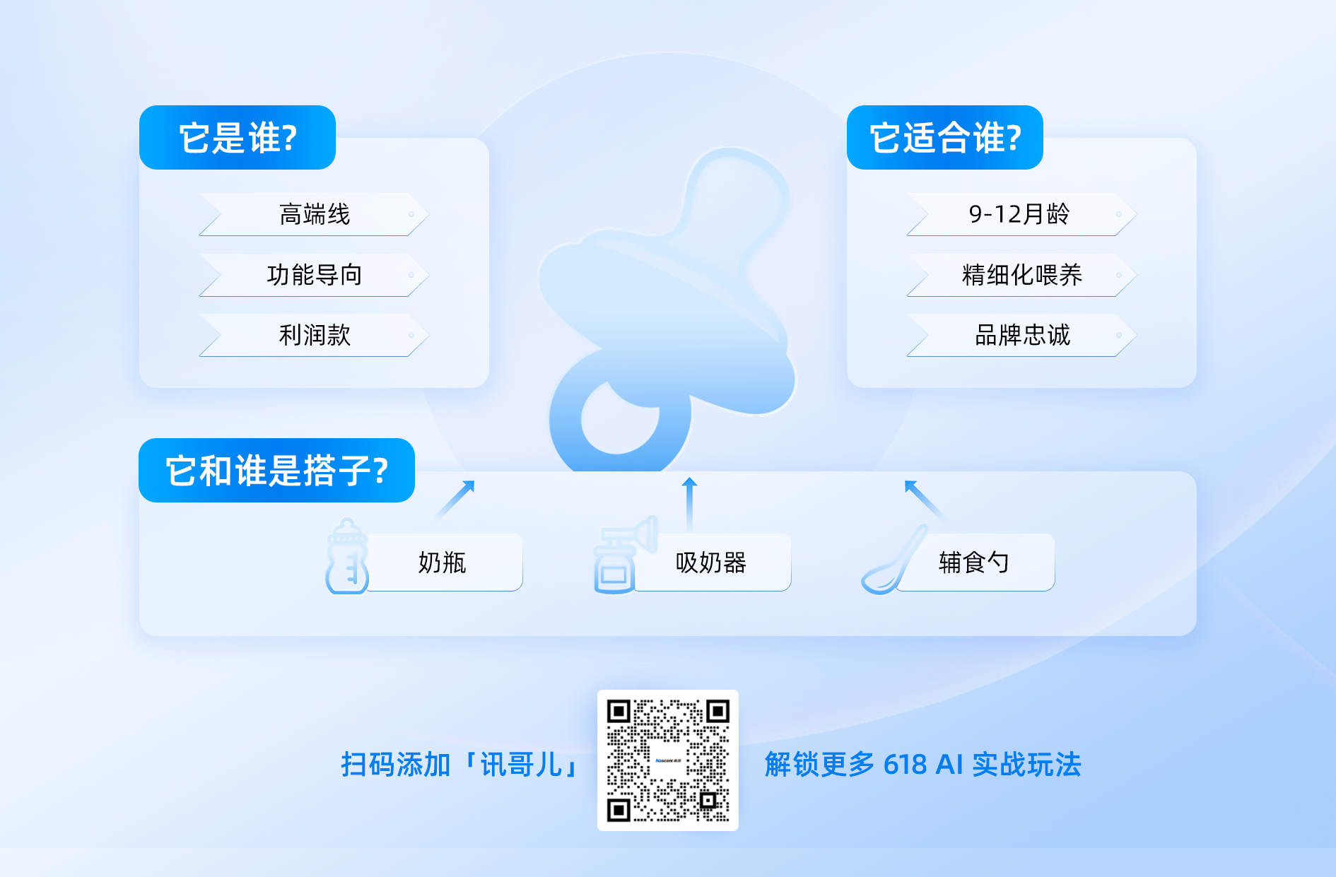 美妆类目 - 618节奏图