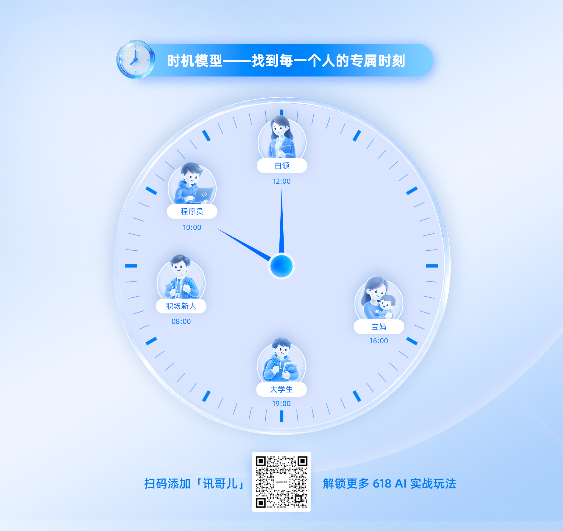 美妆类目 - 618节奏图-1