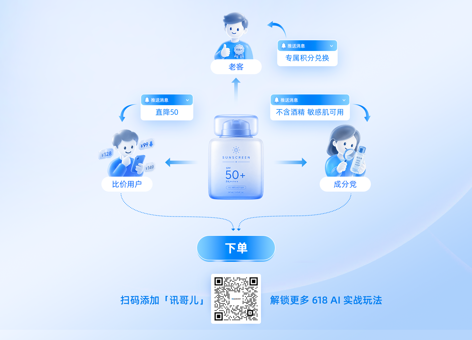 美妆类目 - 618节奏图 拷贝
