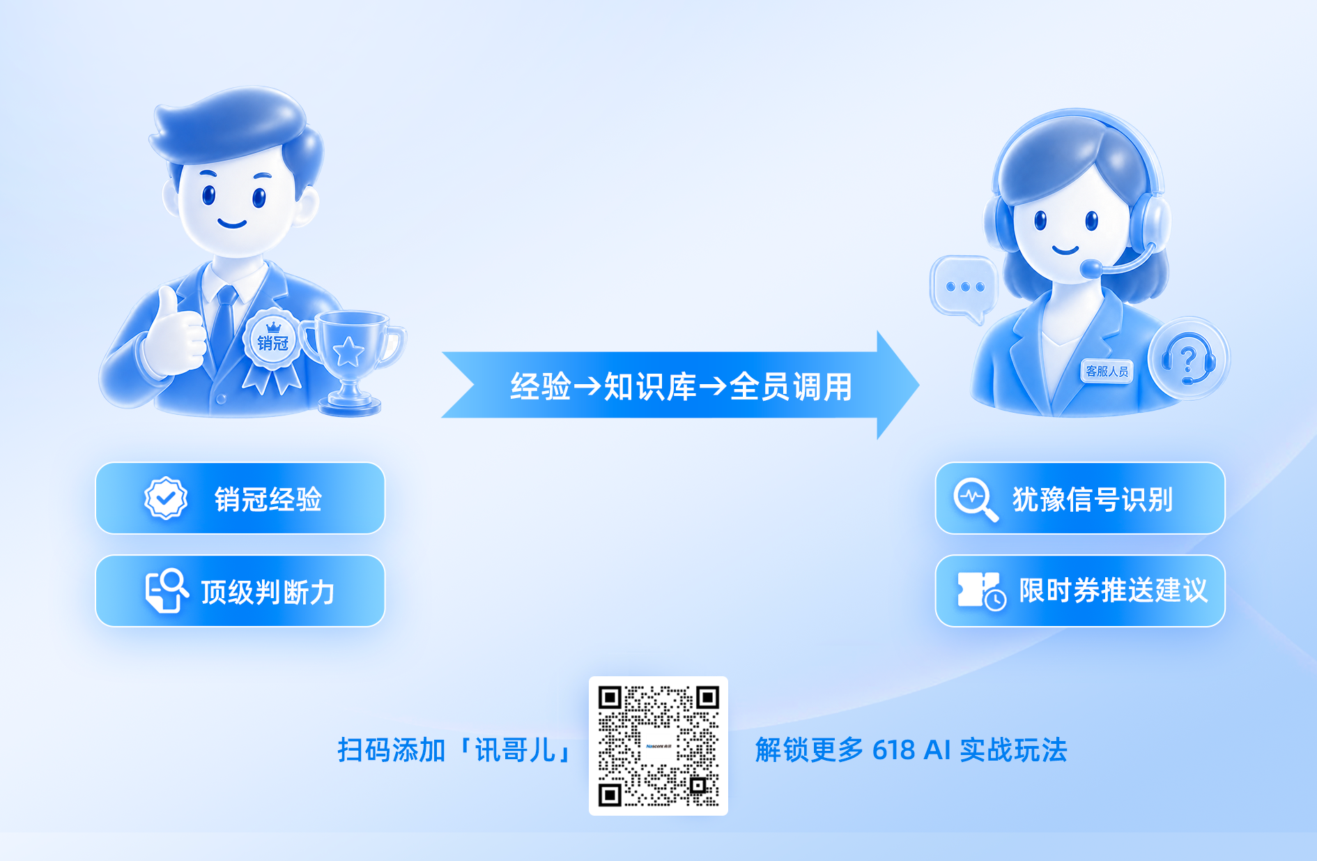 美妆类目 - 618节奏图 拷贝 2-1