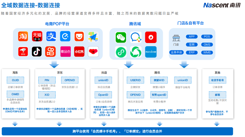 什么是电商CRM系统？——定义、价值与核心能力解析