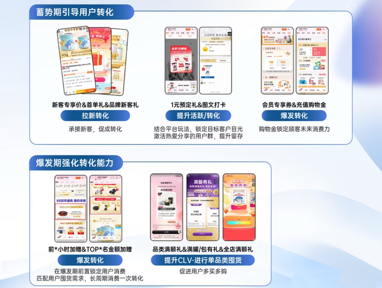 2026 零售CRM软件怎么选？高性价比测评榜（含全域会员 + 私有化能力对比表）