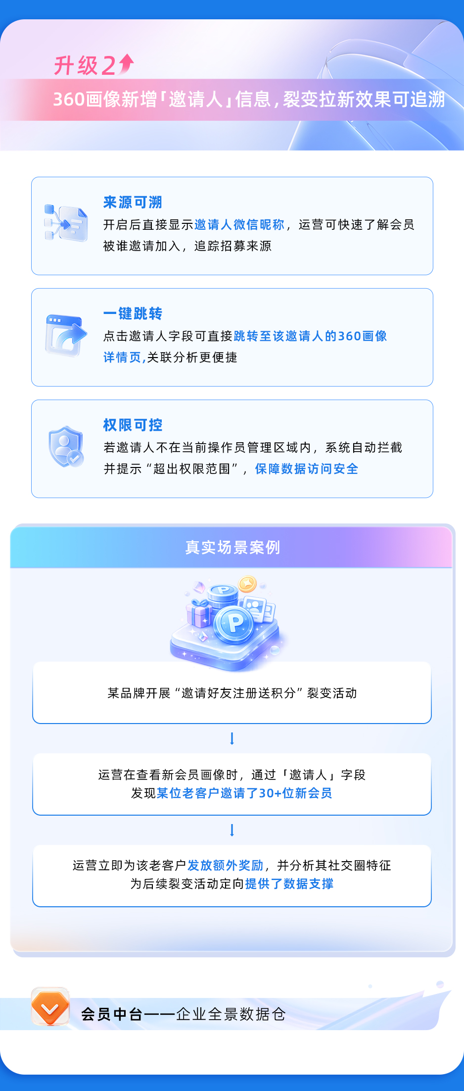 5月升级长图_03